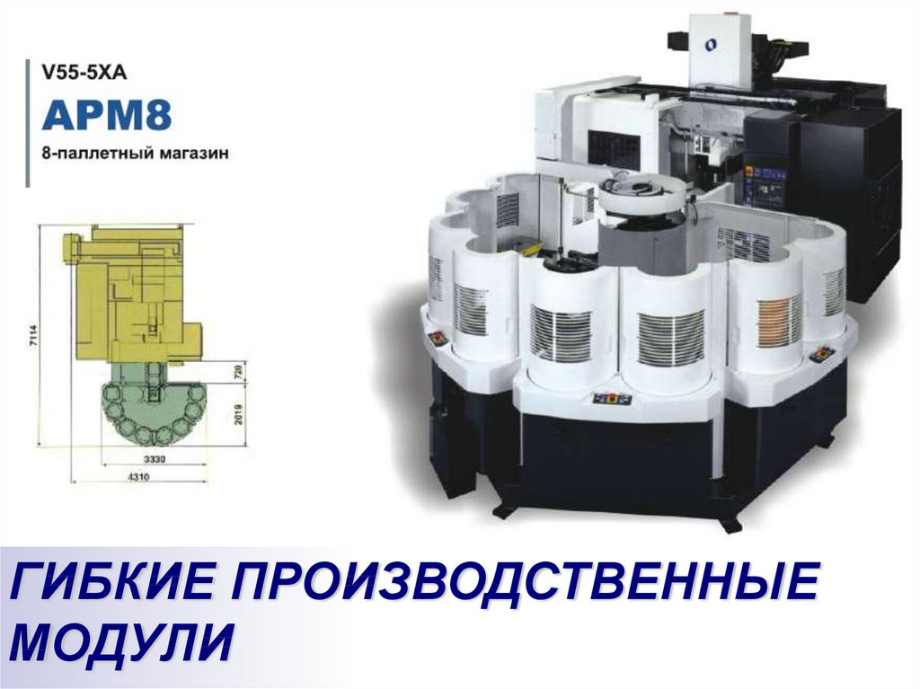 55 05 03. Гибкий производственный модуль. Гибкий производственный модуль производства. Гибкие производственные модули и системы. Гибкий производственный модуль пример.