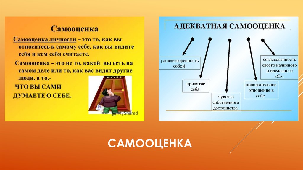 Презентация на тему самооценка