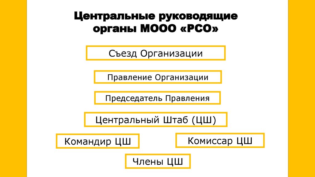 Структура мооо рсо схема