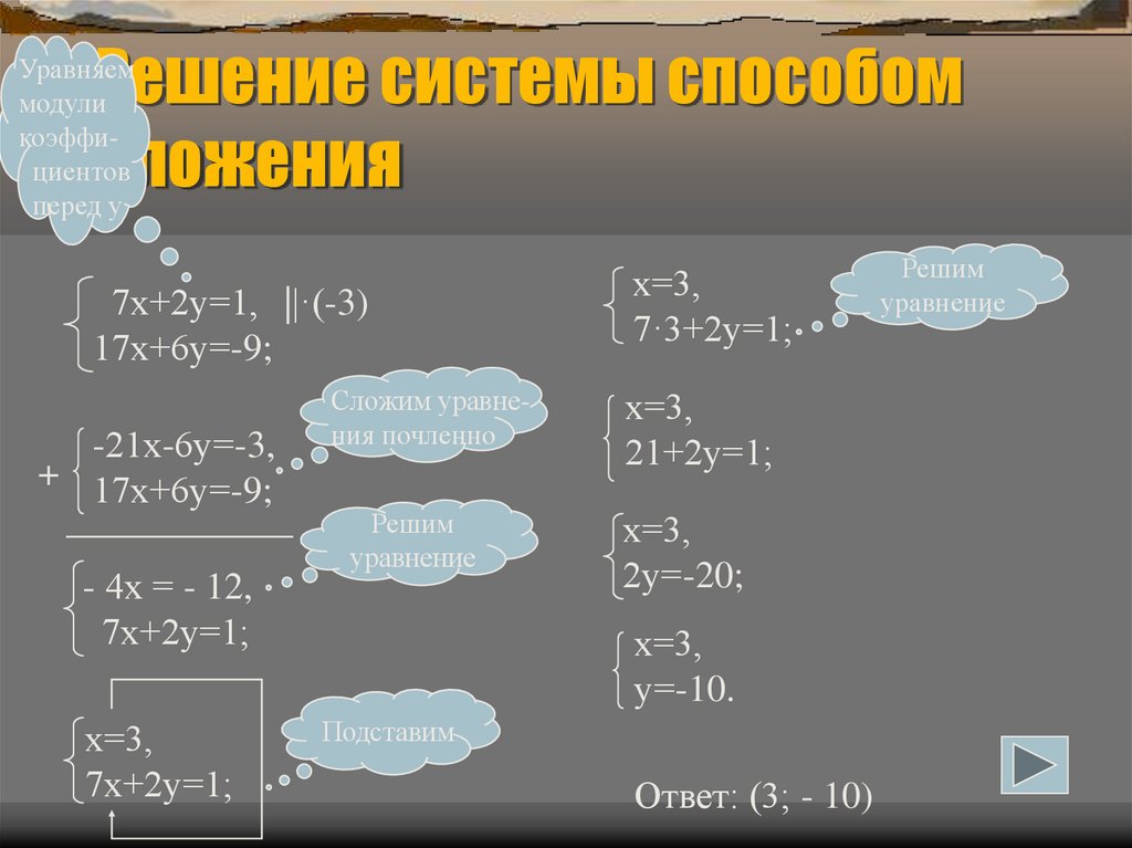 Решить систему методом сложения