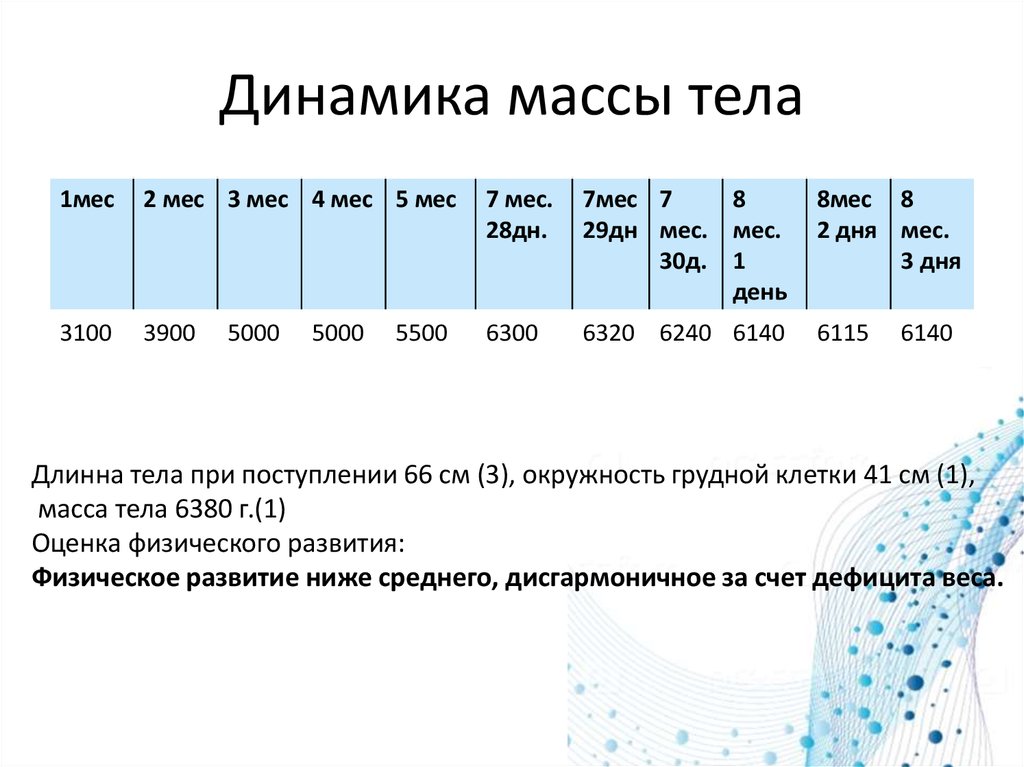 Динамика дня. Динамика массы тела. Динамика массы тела детей первого года жизни. Оценить динамику массы тела. Вес тела динамика.