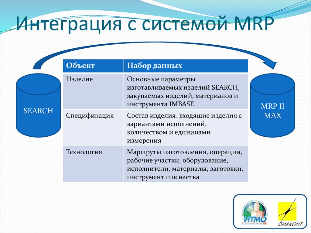 Pdm системы презентация