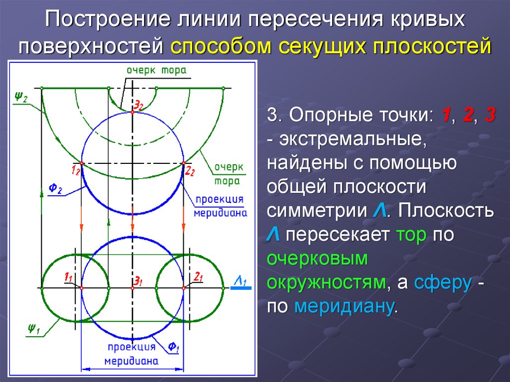 Россию пересекает линия. Построение линии пересечения кривых поверхностей. Линию пересечения поверхностей методом секущих плоскостей.