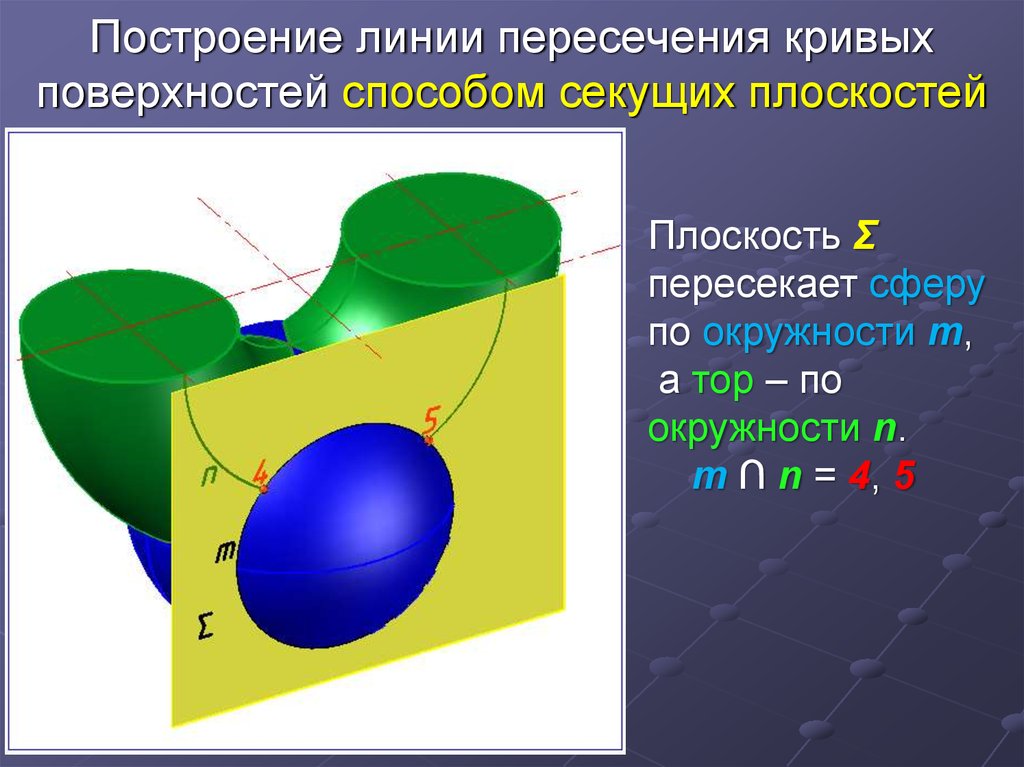 Построение линии пересечения. Построение линии пересечения кривых поверхностей. Сфера пересекает плоскость по окружности. Построение кривых и поверхностей.. Кривая линия пересечения.