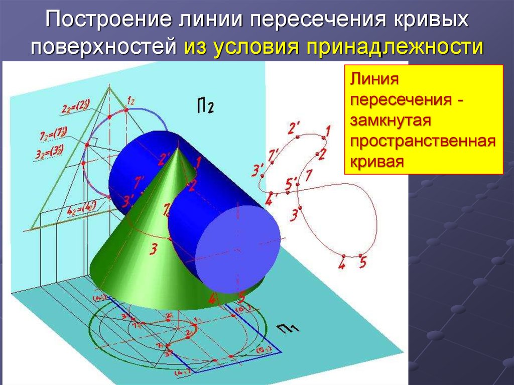 Линии построения. Линия пересечения поверхностей - замкнутая кривая. Построение линии пересечения кривых поверхностей. Построить линии пересечения кривых поверхностей. Пересечение двух кривых поверхностей.