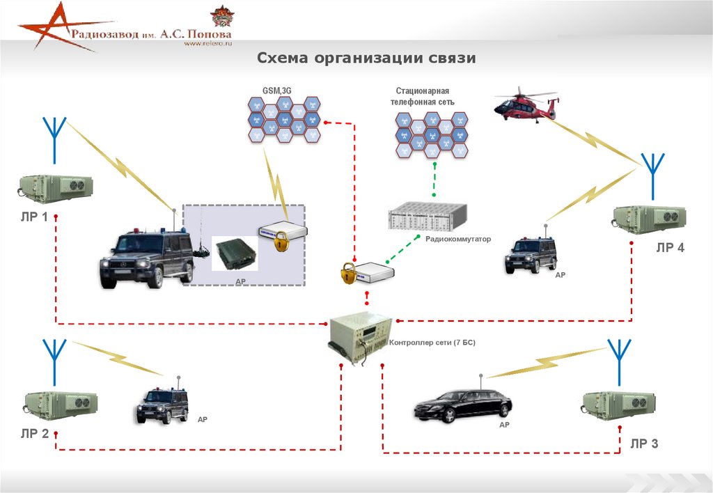 Обеспечивающие связь