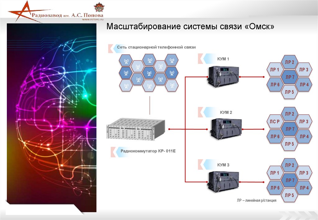 Масштабирование системы связи «Омск»