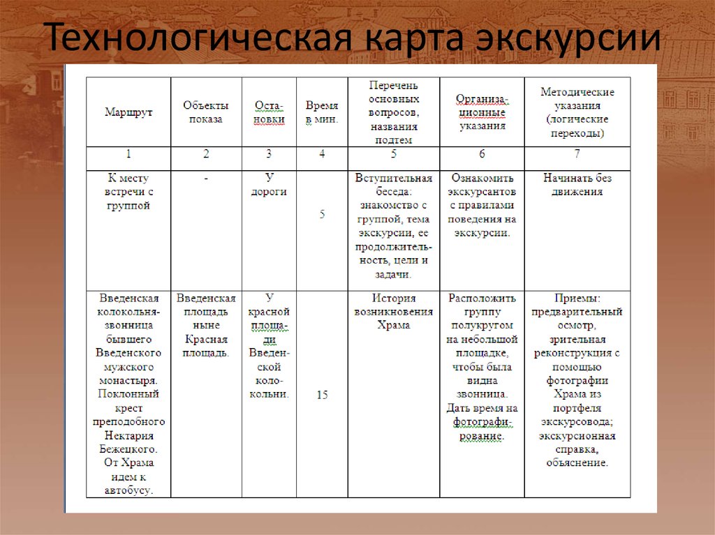 Технологическая карта по экскурсии