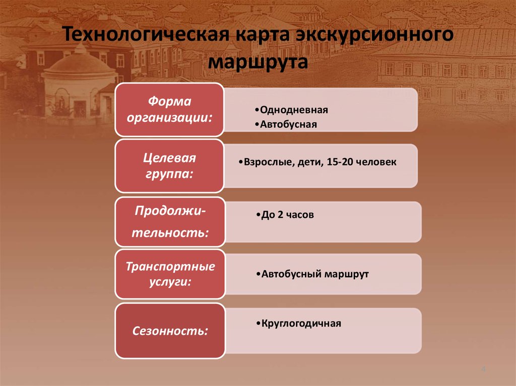 Технологическая карта экскурсионного маршрута образец