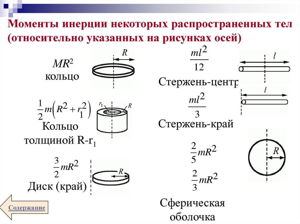 L момент. Момент инерции диска формула. Момент инерции диска на стержне. Момент инерции толстостенного цилиндра. Момент инерции стержня формула.