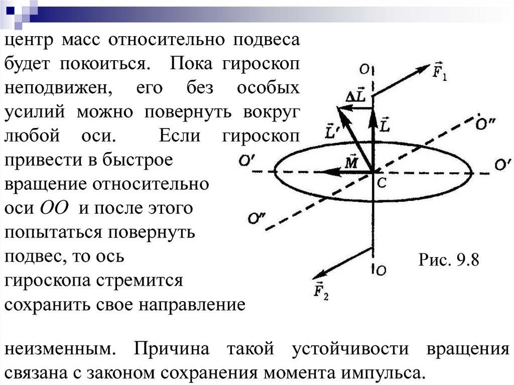 Вращение относительно оси. Ось подвеса гироскопа. Уравнение гироскопа. Момент импульса гироскопа. Мгновенная ось вращения у гироскопа.