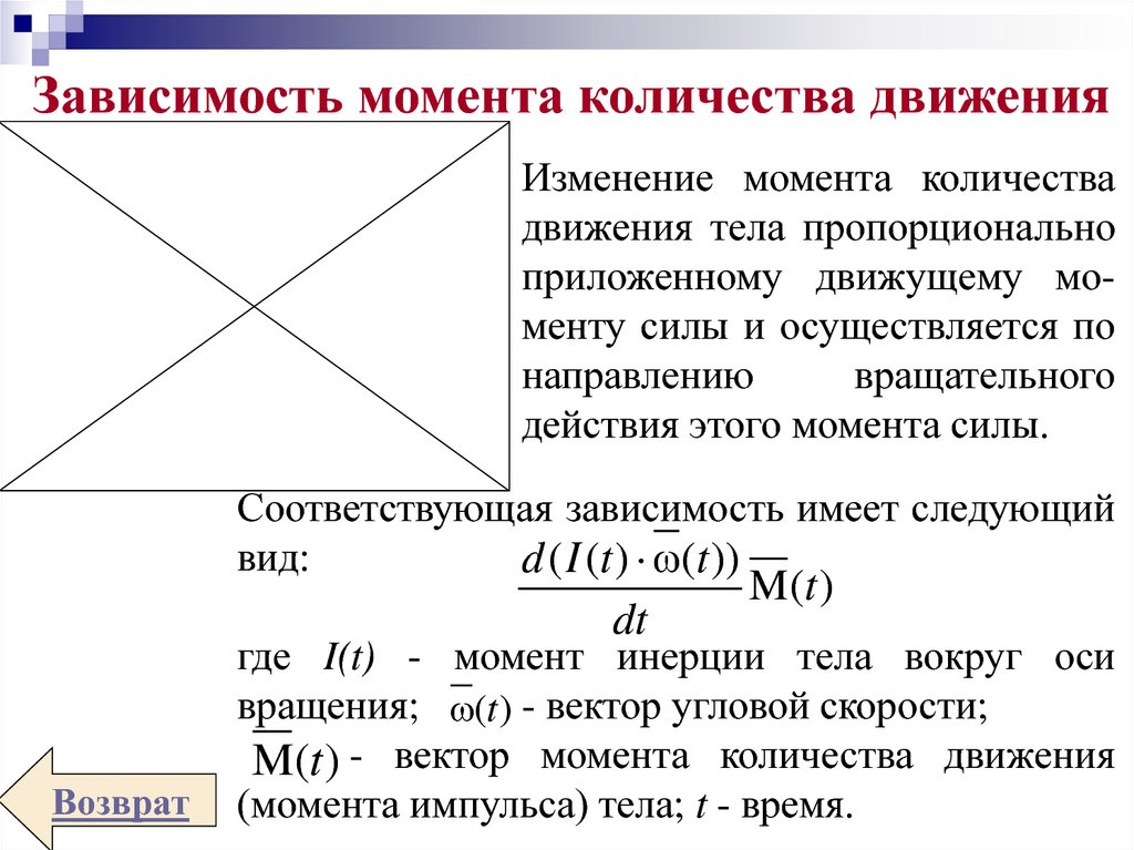 Данный момент в зависимости от