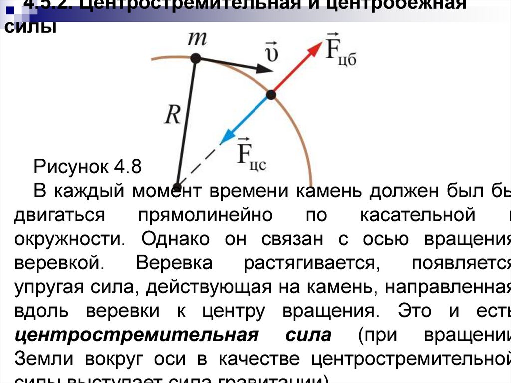 График момента силы от времени