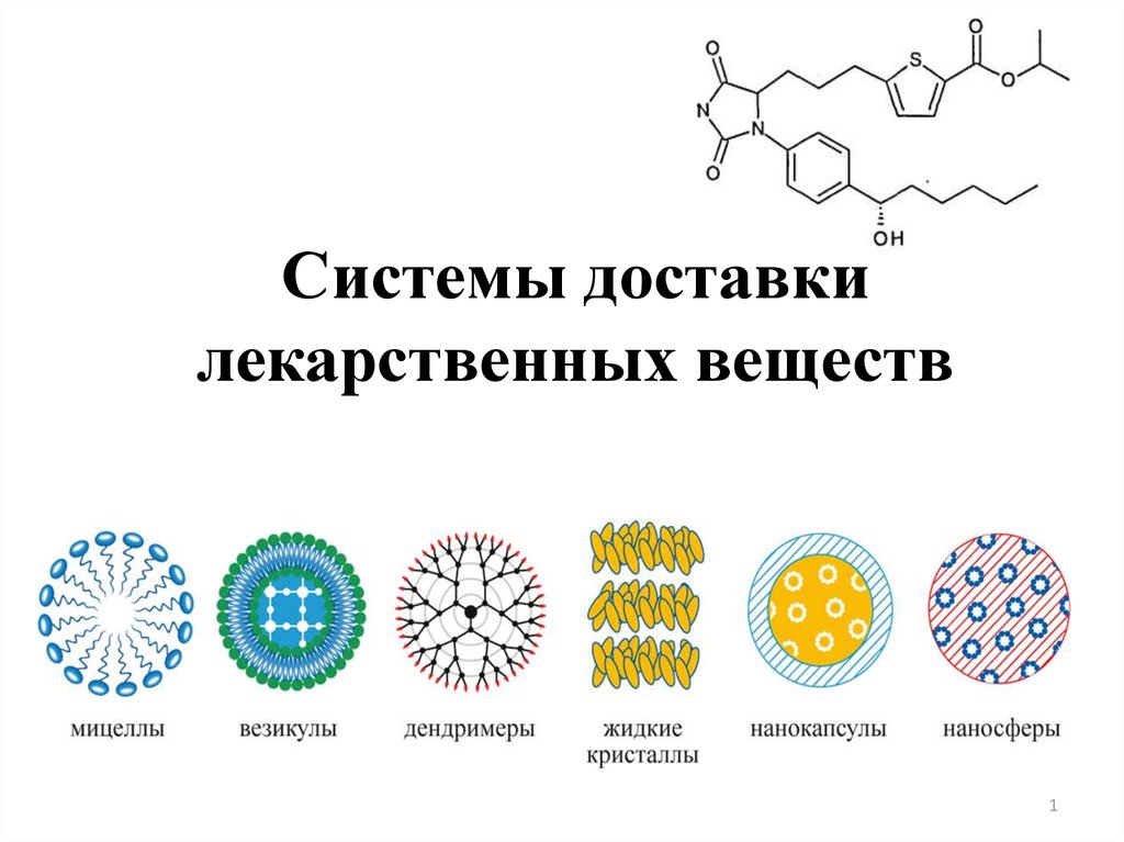 Вещество системы. Система доставки лекарственных веществ. К системам доставки лекарственных веществ относятся:. Система доставки лекарств. Системы адресной доставки лекарств.