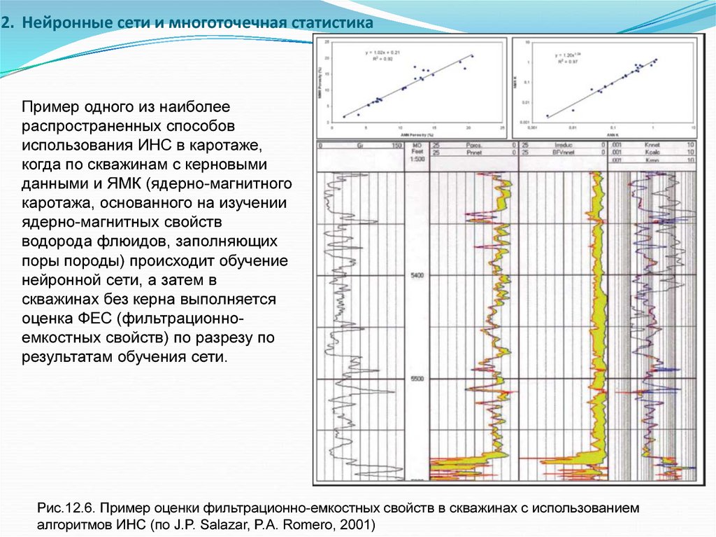 Геолого физическая характеристика. Геолого технический разрез скважины.