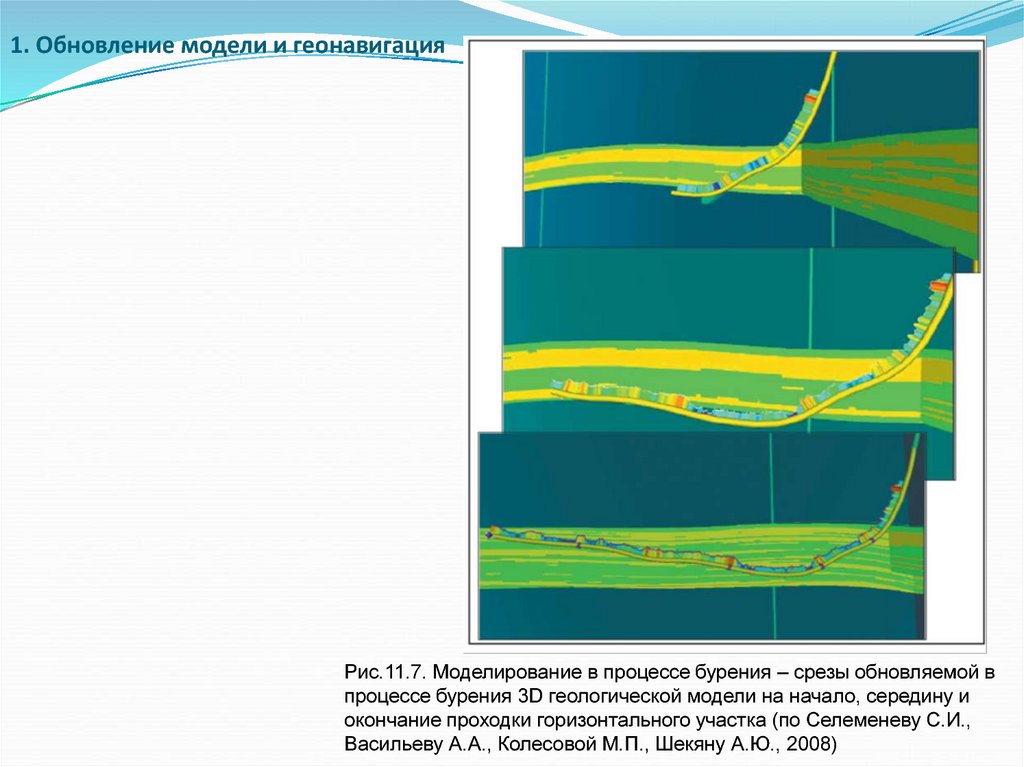 Обновление модели. ГЕОНАВИГАЦИЯ В бурении. ГЕОНАВИГАЦИЯ горизонтальных скважин. ГЕОНАВИГАЦИЯ моделирование. Проактивная ГЕОНАВИГАЦИЯ.