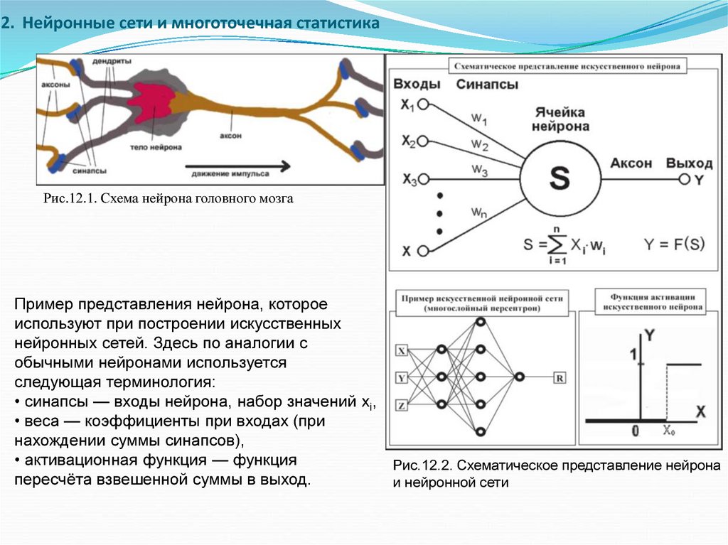 Как работает нейросеть. Модель нейрона в нейронной сети. Синапс с параметрами нейронная сеть. Модель нейронная сеть синапсы. Схема нейрона нейросети.