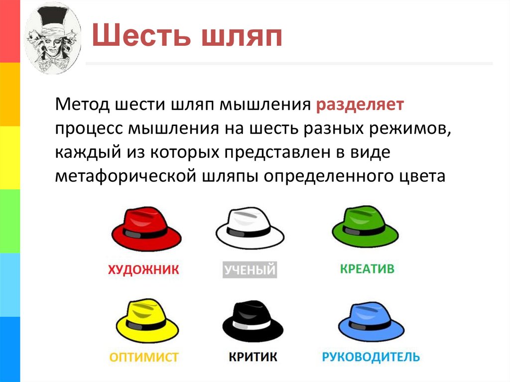 Формы организации рефлексии игра шляпа. Шесть шляп Боно. Шесть шляп Эдварда де Боно. Метод 6 шляп Эдварда де Боно. Метод Боно 6 шляп.