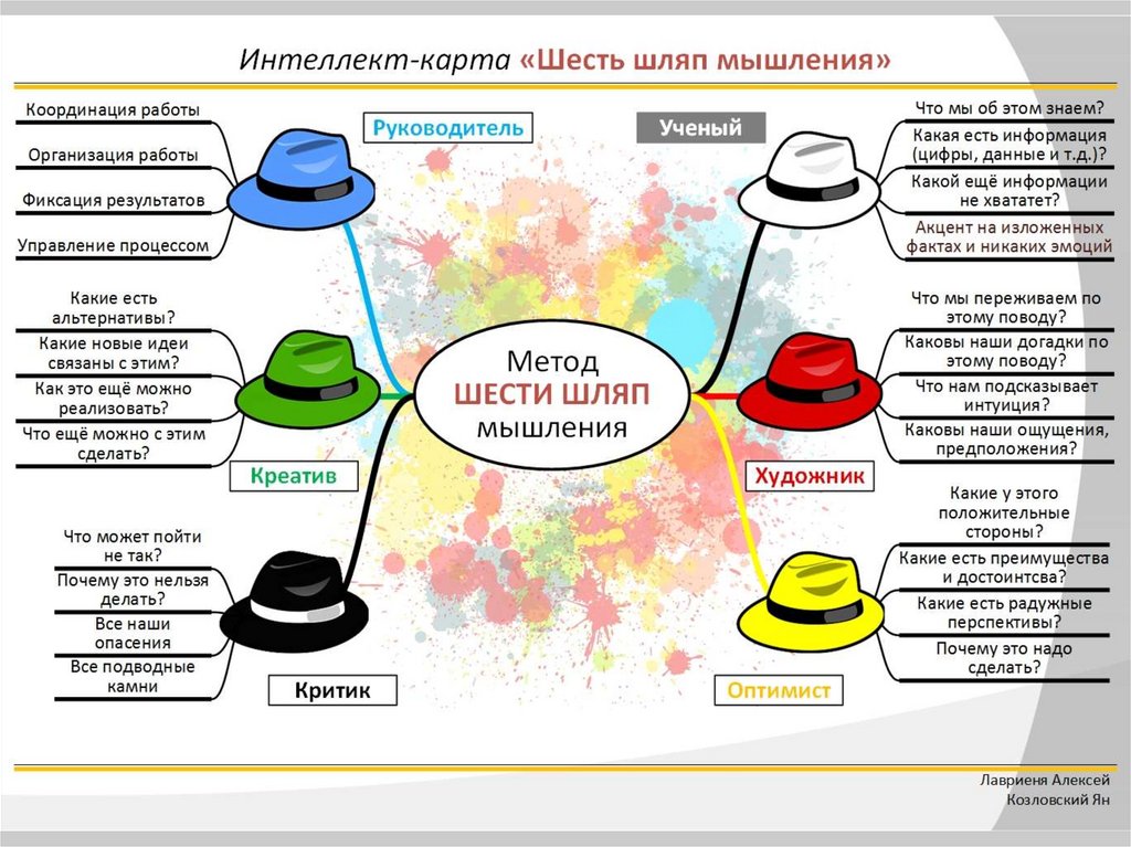 Карта идентификации pw 06