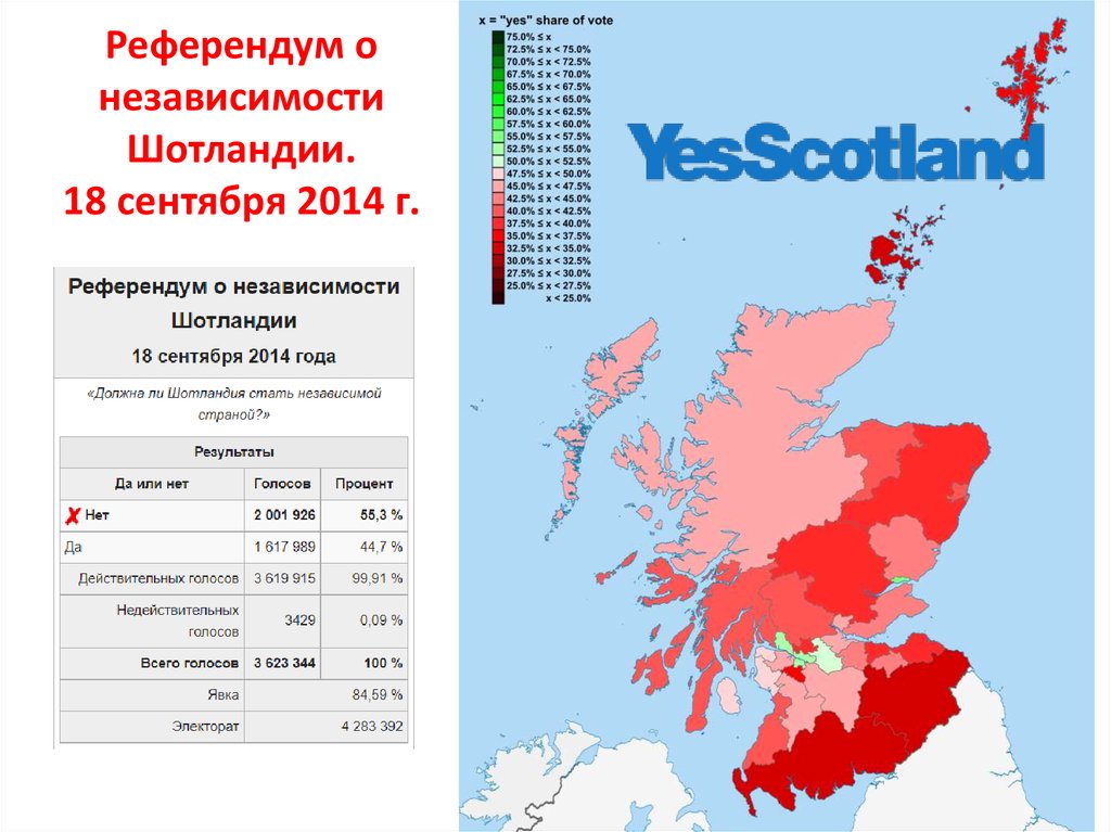 Референдум о независимости Шотландии. 18 сентября 2014 г.