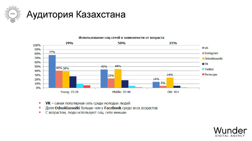 Соц сеть казахстан