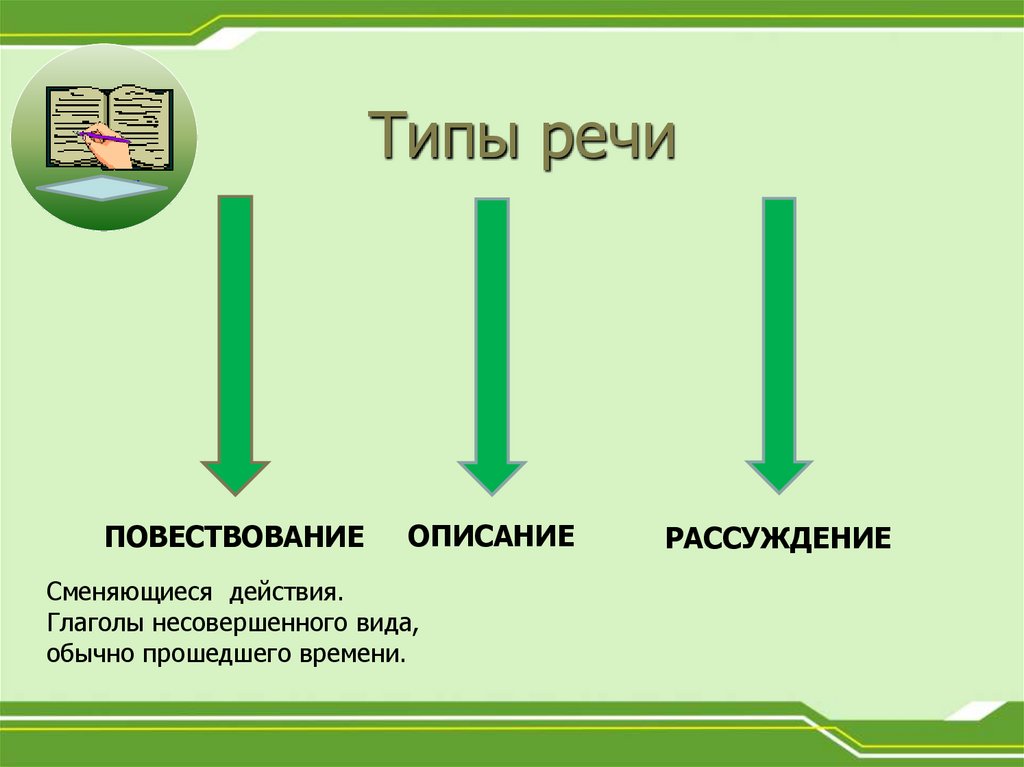 Типы повествование описание рассуждение. Тип речи повествование. Типы речи повествование описание рассуждение. Тип повествования - описание. Ведущий Тип речи.