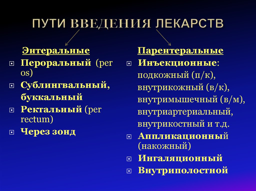 Пути введения. Пути введения лекарственных средств. Способы введения лекарственных средств. Способыddtltybz лекарственных средств. Внутриполостной путь введения лекарственных средств.