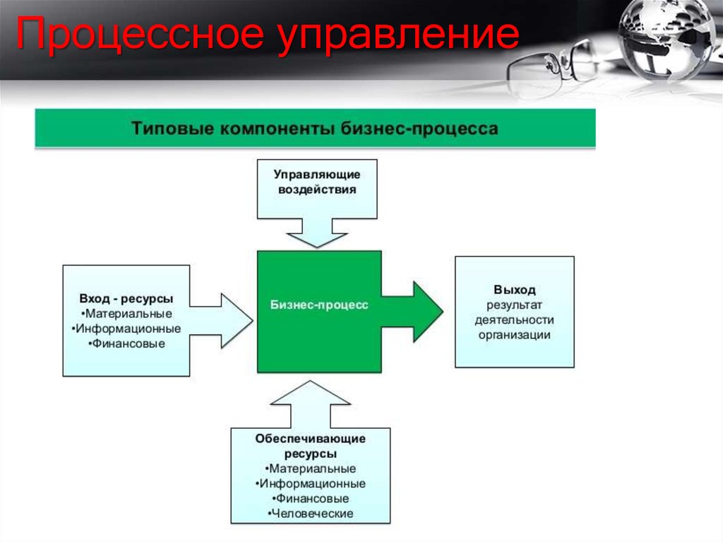 Процесс какой вид деятельности. Управляющие воздействия процесса. Целевой процесс это. Виды процессов деятельности. Управляющие воздействия на процесс производства.