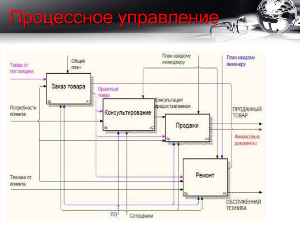 Социология тгу учебный план