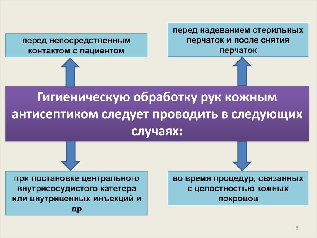 Дневные активности