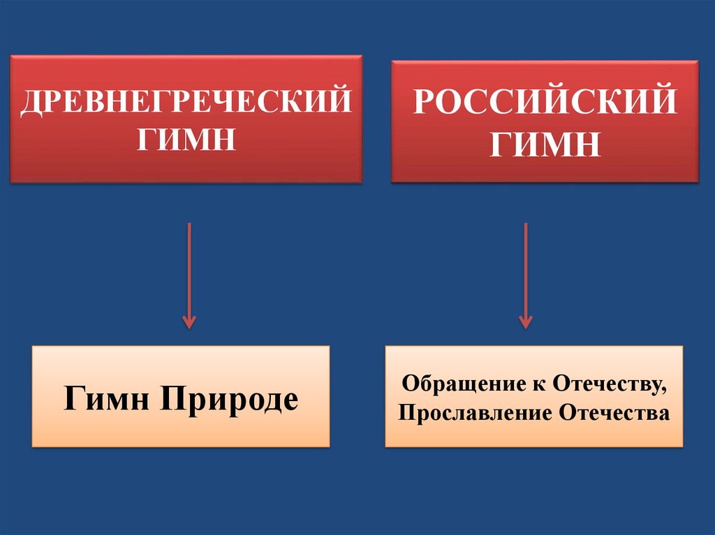 Древнегреческий гимн природе государственный гимн российской федерации 4 класс пнш презентация