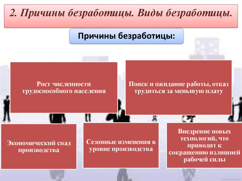 Почему безработица сопутствует рыночной экономике. Причины роста безработицы. Причины роста безработных. Причины безработицы трудоспособного населения. Безработица это в экономике.