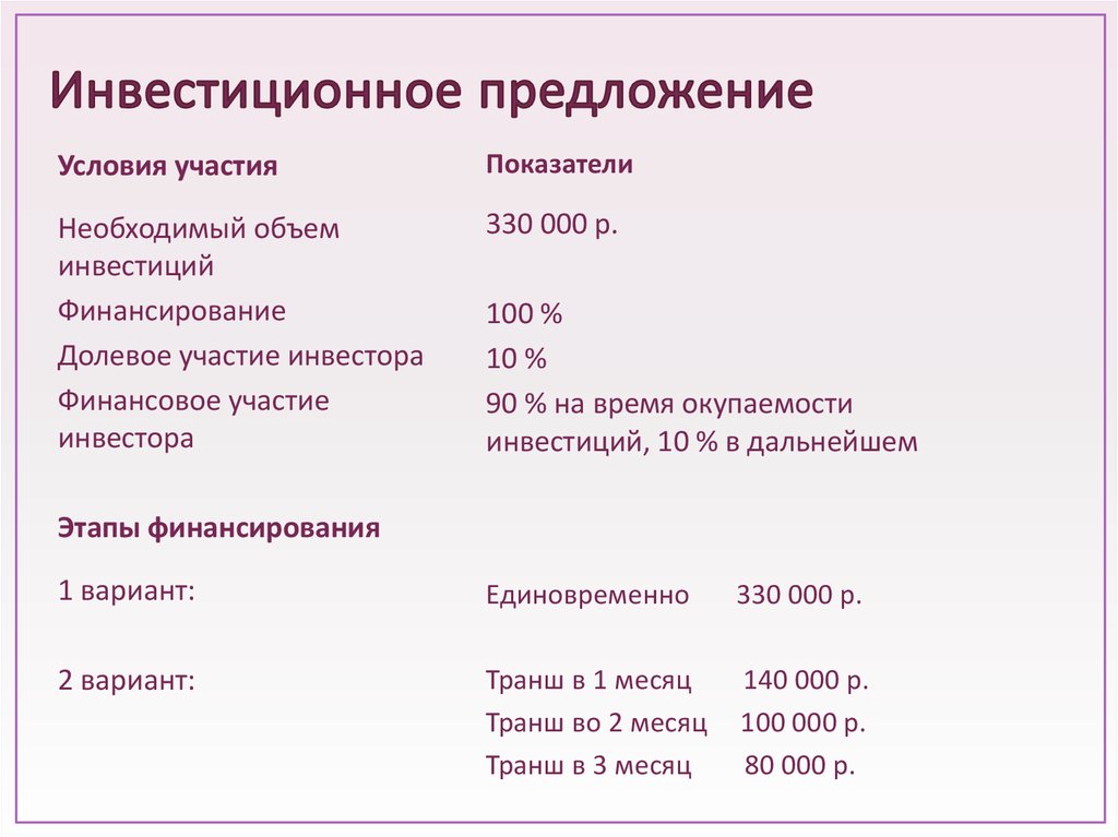 Письмо инвестору о финансировании проекта образец