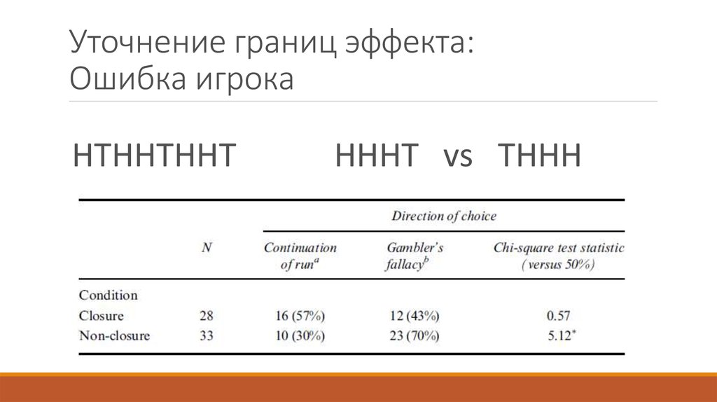 Ошибка игрока. Когнитивную ошибки ошибка игрока. Когнитивную ошибки ошибка ошибка игрока.