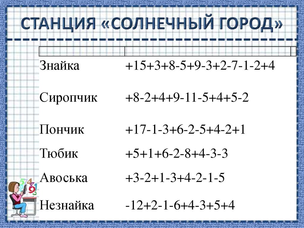 Сложение и вычитание целых чисел. Сложение целых чисел примеры. Сложение целых чисел 6 класс. Сложение и вычитание целых чисел 6 класс. Примеры на тему сложение целых чисел.