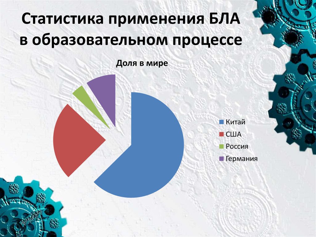 Статистика использования технологий в школе.