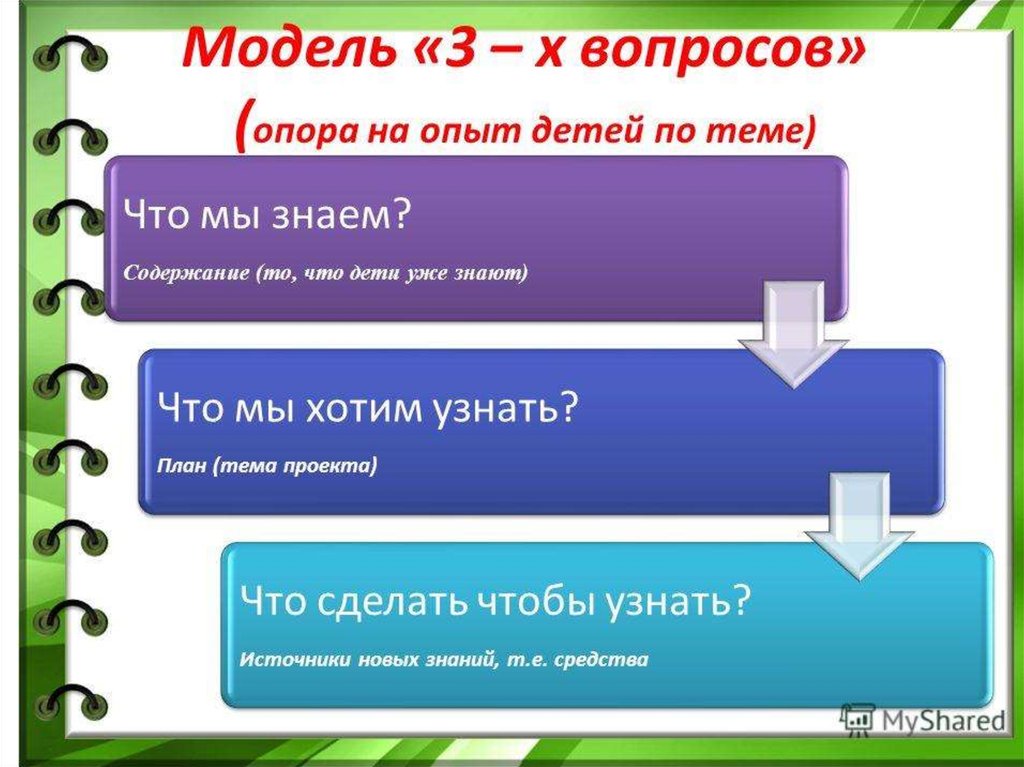 Формы работы над проектом в доу