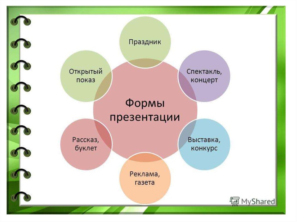 Презентация работ детьми. Формы презентации проекта в ДОУ. Форма презентации проекта. Формы для презентации. Формы презентации проектной деятельности.