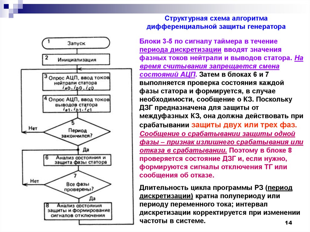 Генератор блок схема онлайн