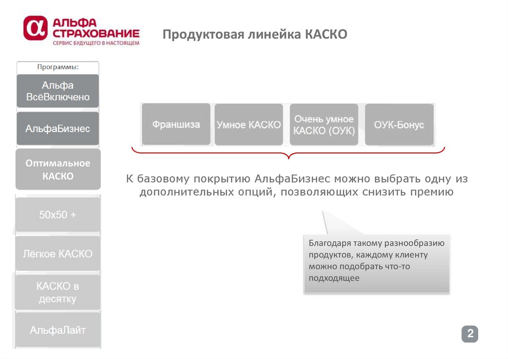 Как отключить страховку в альфа банке