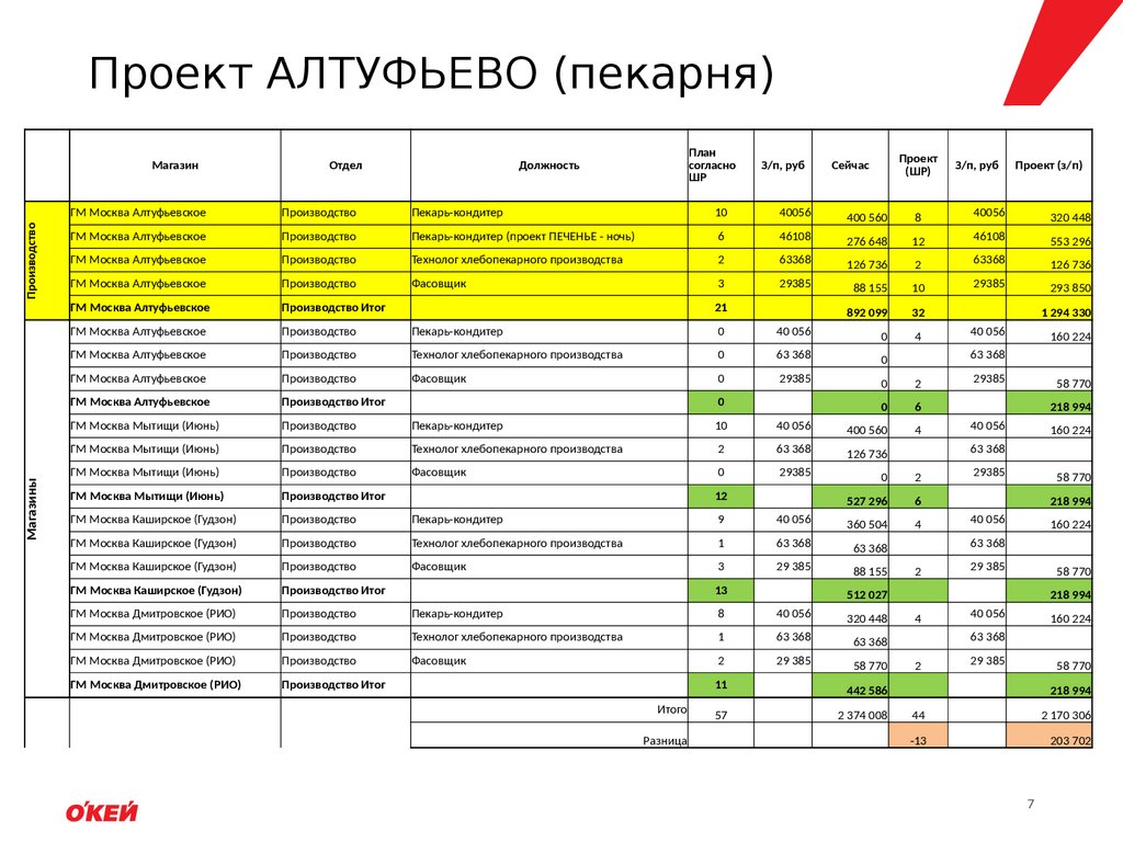 Риски пекарни бизнес план