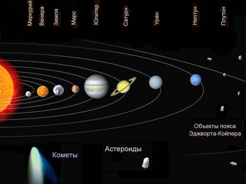 Карта планеты от солнца