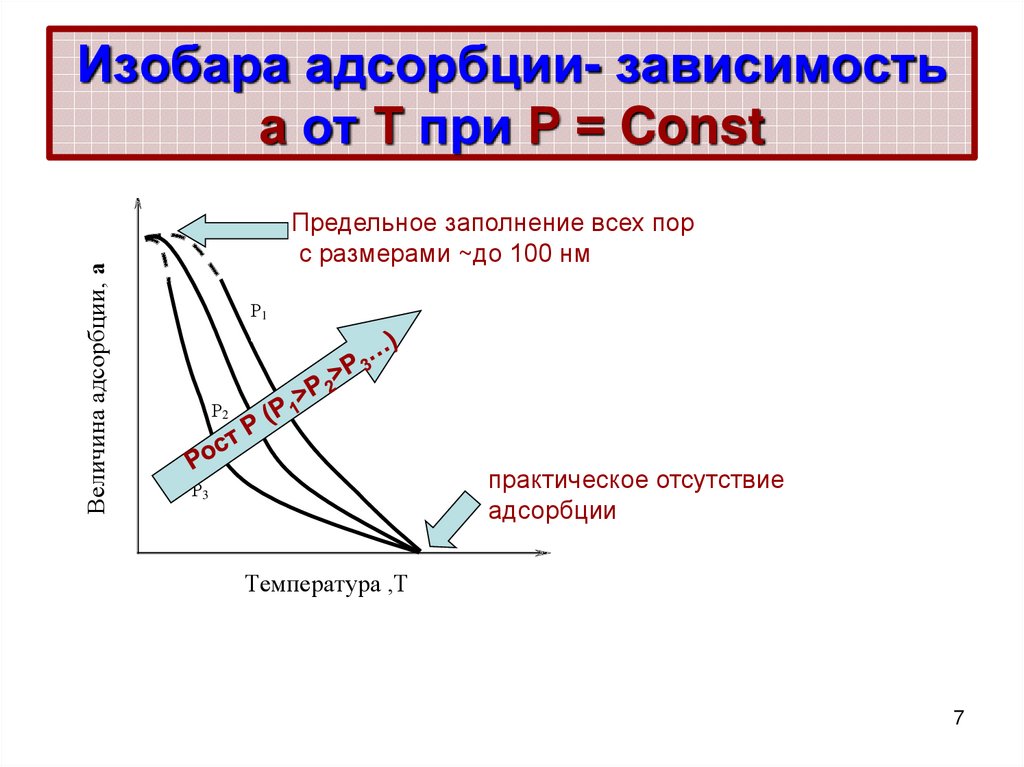 Изобара работа