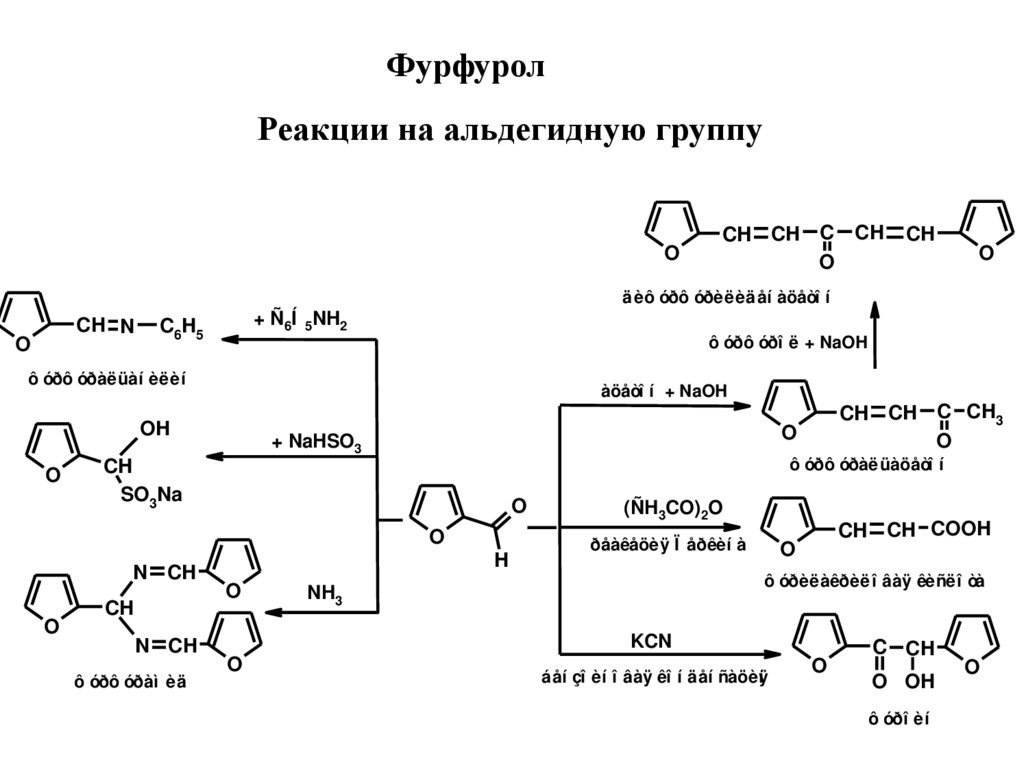 Фурфурол что это. Фурфурол реакции. Реакция на альдегидную группу. Схема производства фурфурола. Реакция образования фурфурола.