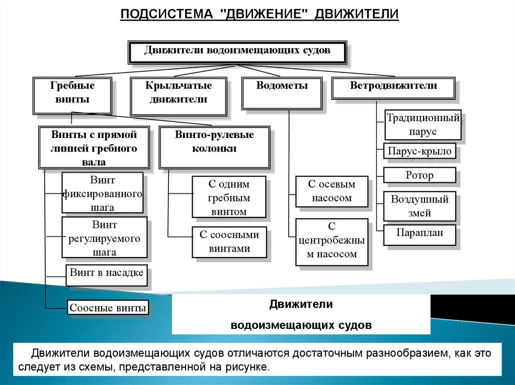 Подсистема. Как устроена подсистема. Подсистемы государства Информатика. Как цстроена под система. Подсистемы армии Информатика.