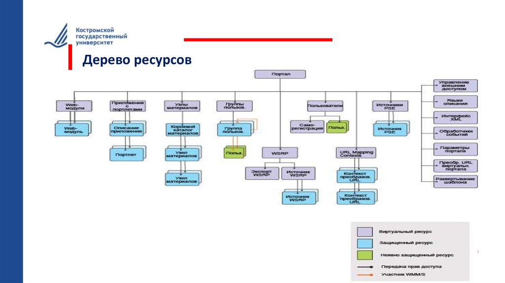 Внутренняя структура системы