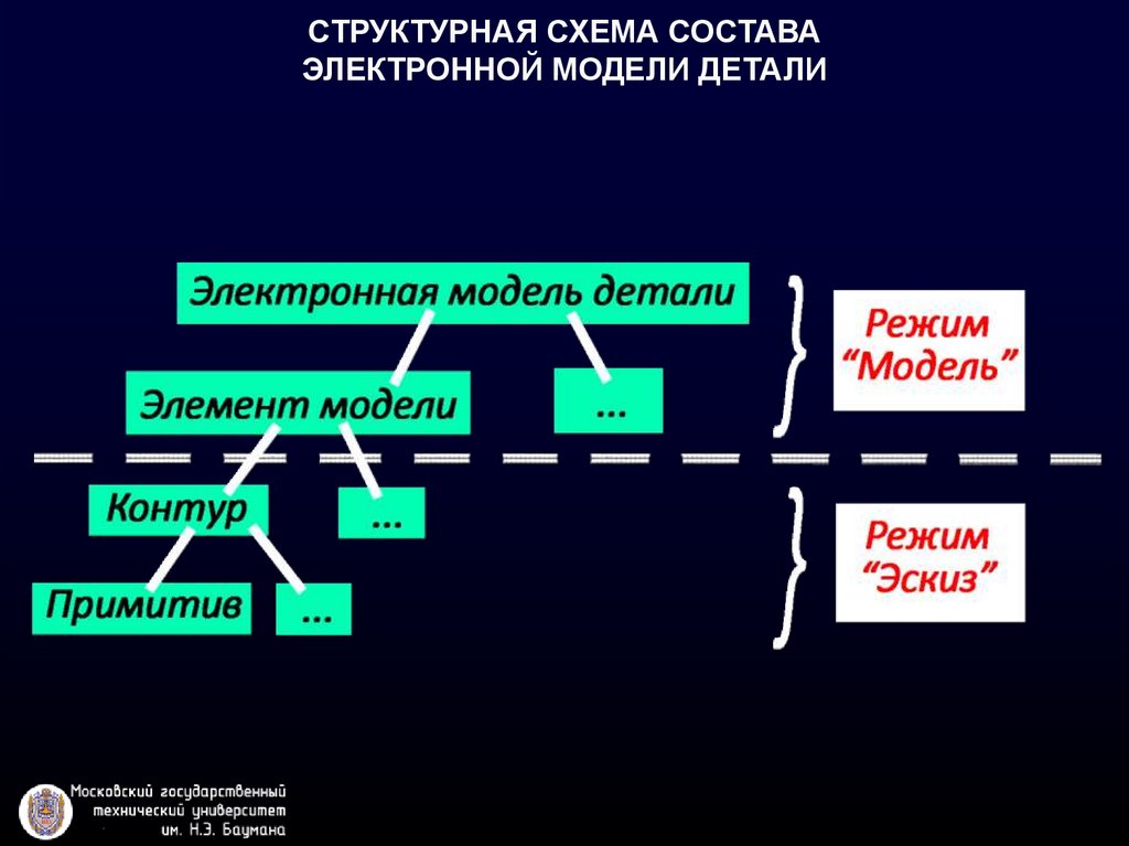 Карта дождя междуреченск