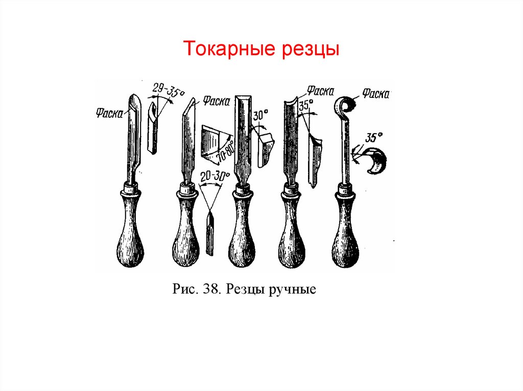 Инструменты реферат