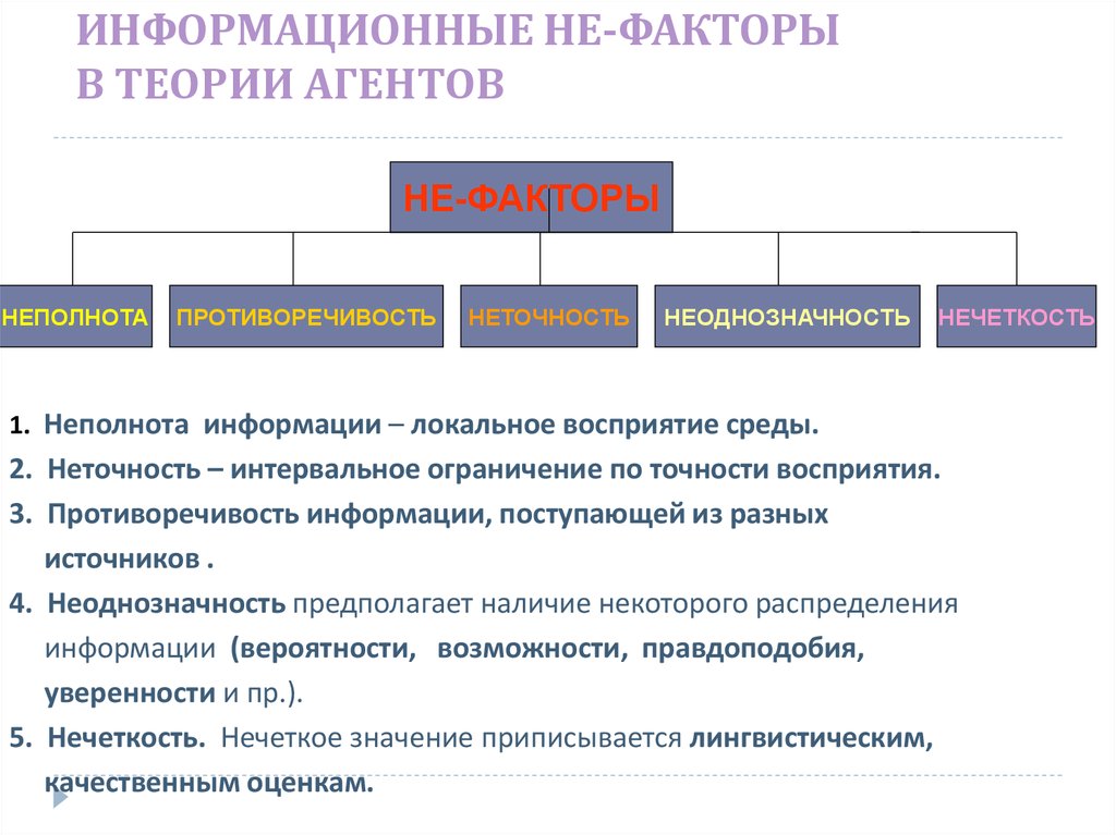 Факторы информационных технологий