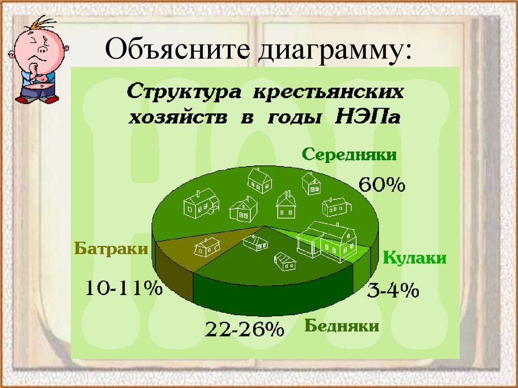 Как объяснить диаграмму